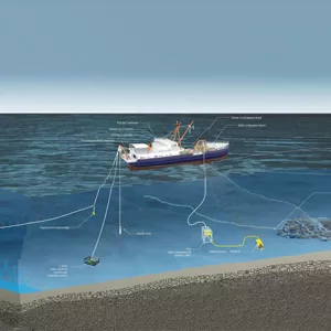 Hydrographic Services